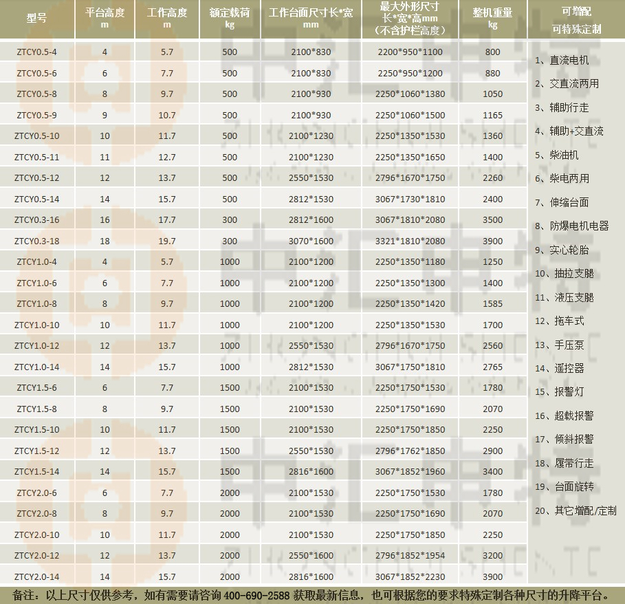 移動剪叉升降平臺