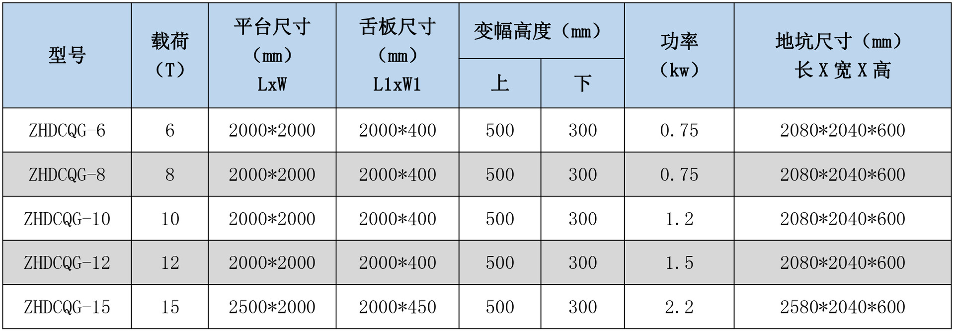 固定裝卸平臺